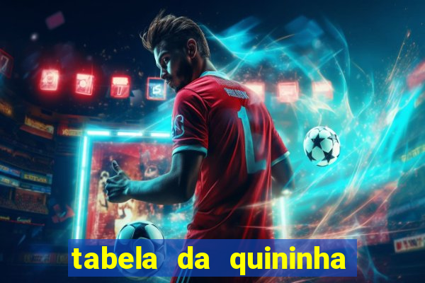 tabela da quininha do jogo do bicho